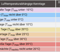 Neues von Wetterfrosch „Scheuermann“