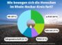 So bewegt sich der Rhein-Neckar-Kreis